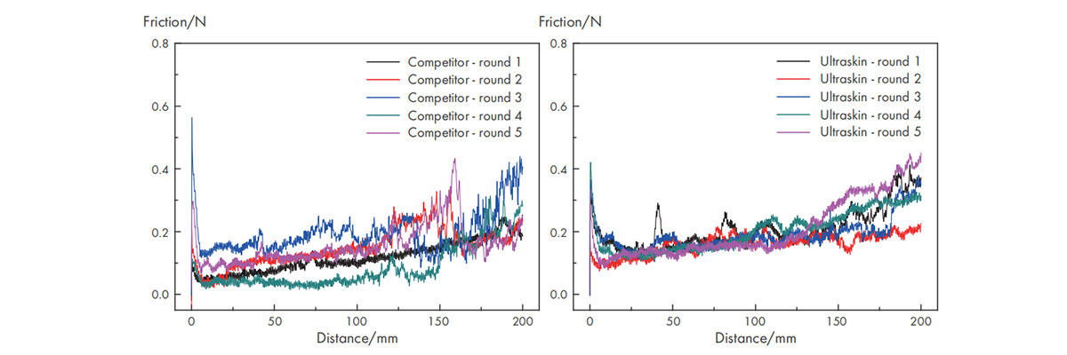 Hydrophilic Guide Wire