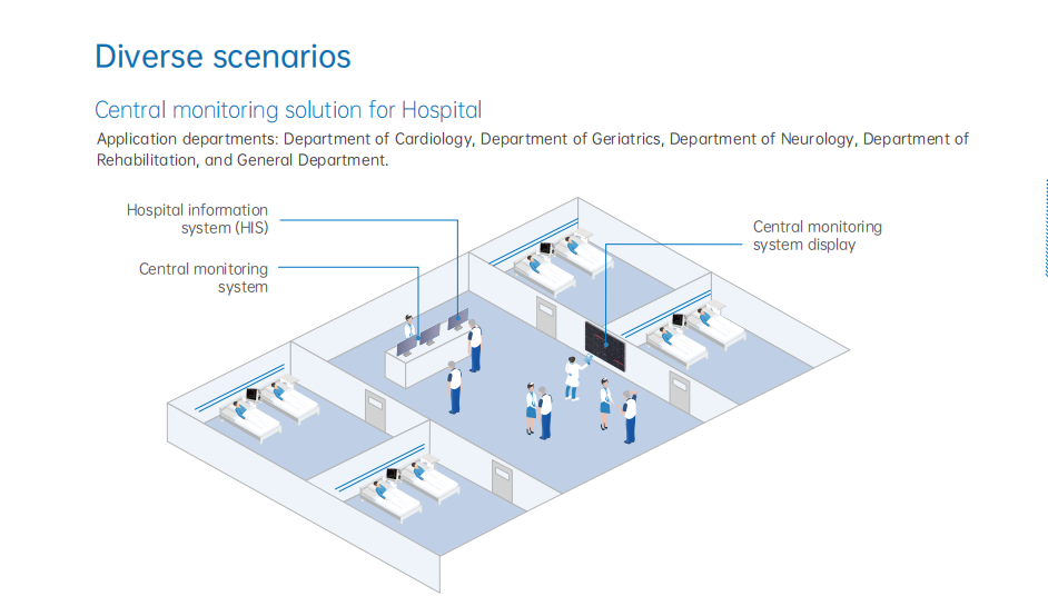 Product Features Supports centralized monitoring of up to 64 monitoring devices.