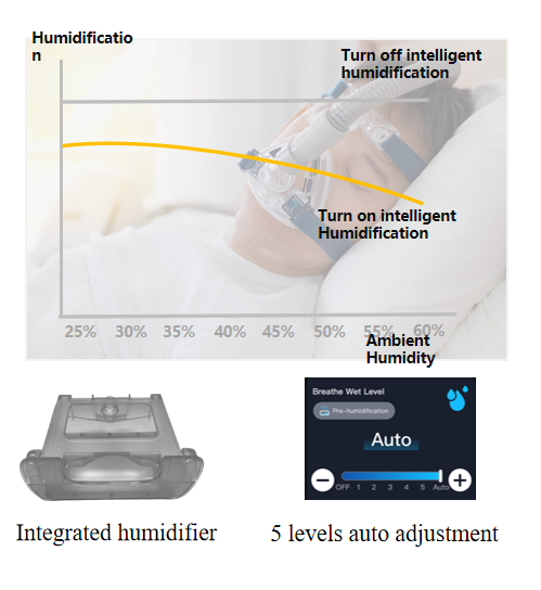 ection Calefaccin y humidificacin  Sistema inteligente de control de humidificacin para reducir e