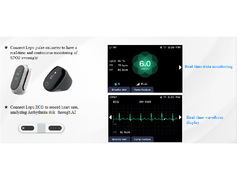 for datafanyifanyiVentaja Apoya los dispositivos usables de Bluetooth, reduce apremios del cable Apo...