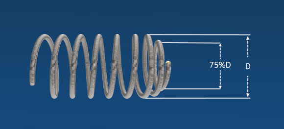 Soft-Shrunken-Distal-Loops.jpg
